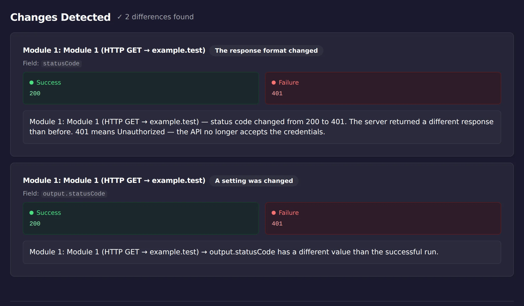 ScenarioTrace diff card showing a module's status code changing from 200 in the working run to 401 Unauthorized in the failing run.