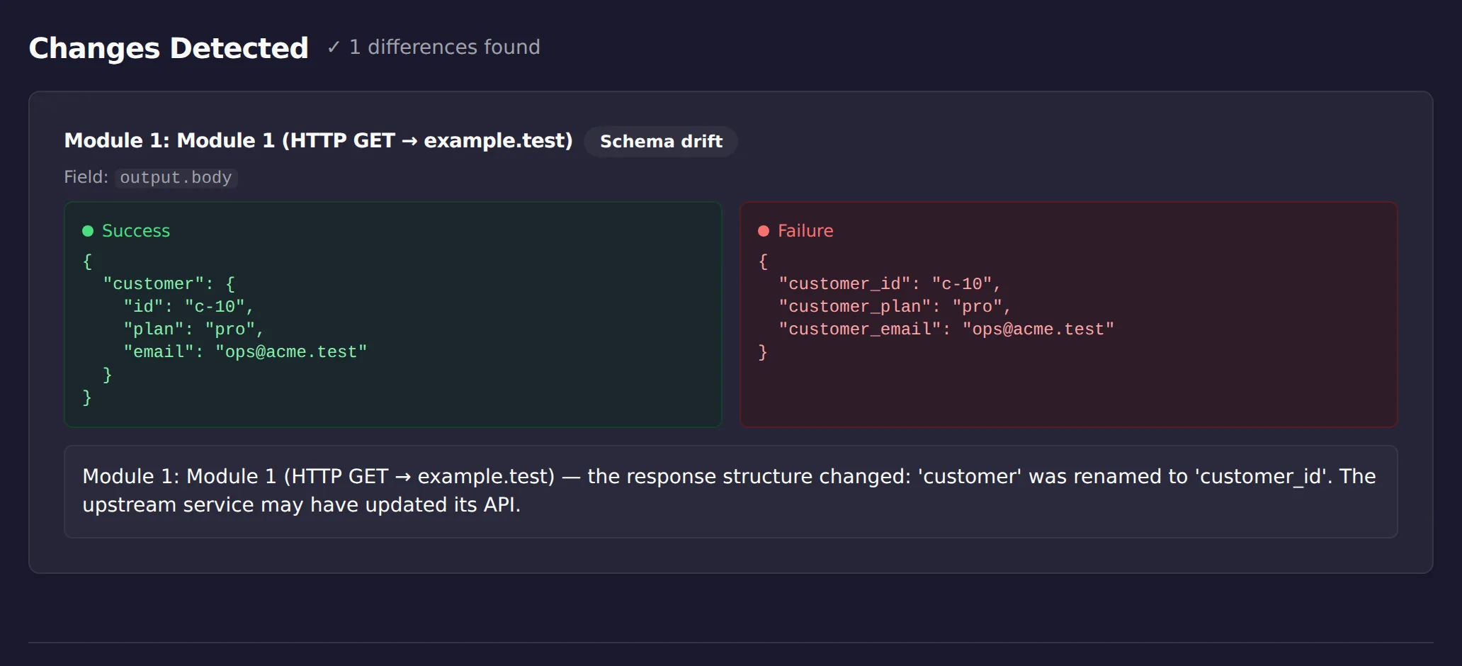 ScenarioTrace diff cards listing the fields that disappeared when an API response changed shape: the nested customer object replaced by flattened, renamed keys.