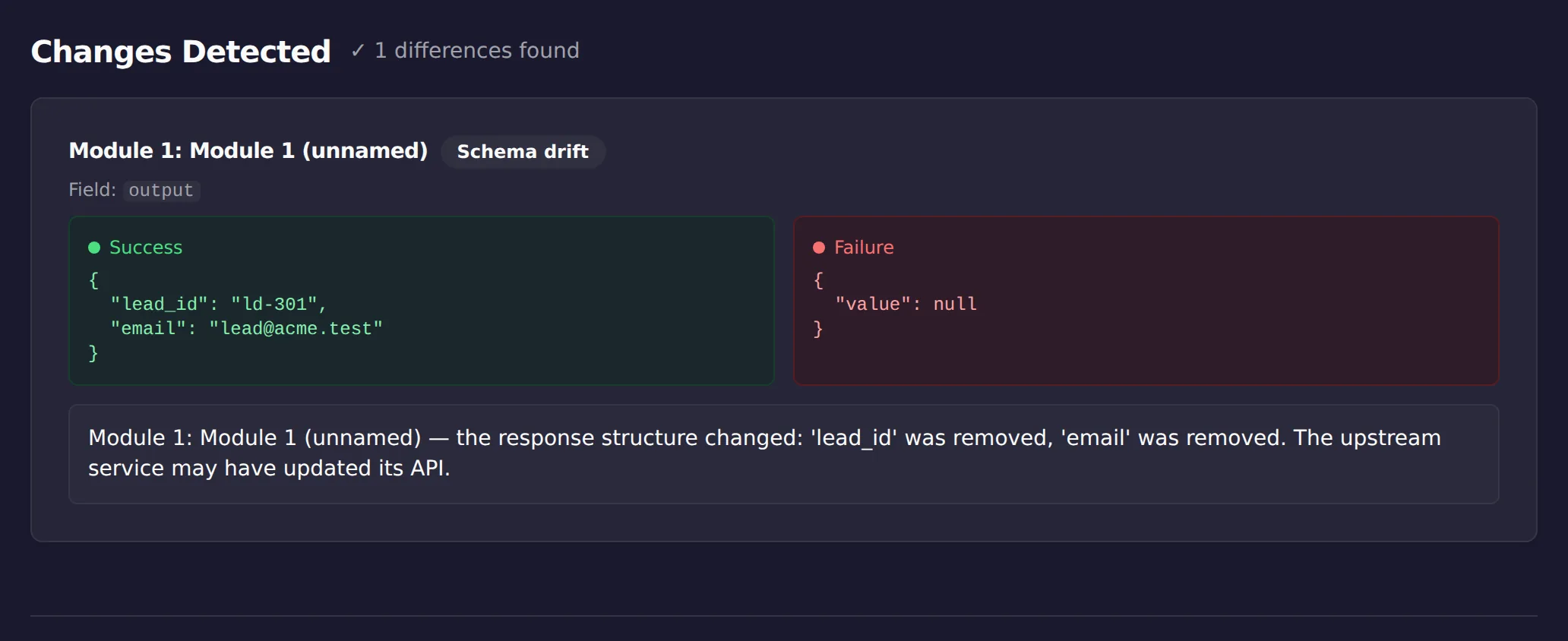 ScenarioTrace diff card showing a webhook module that produced a lead payload in the working run and no output at all in the failing run.