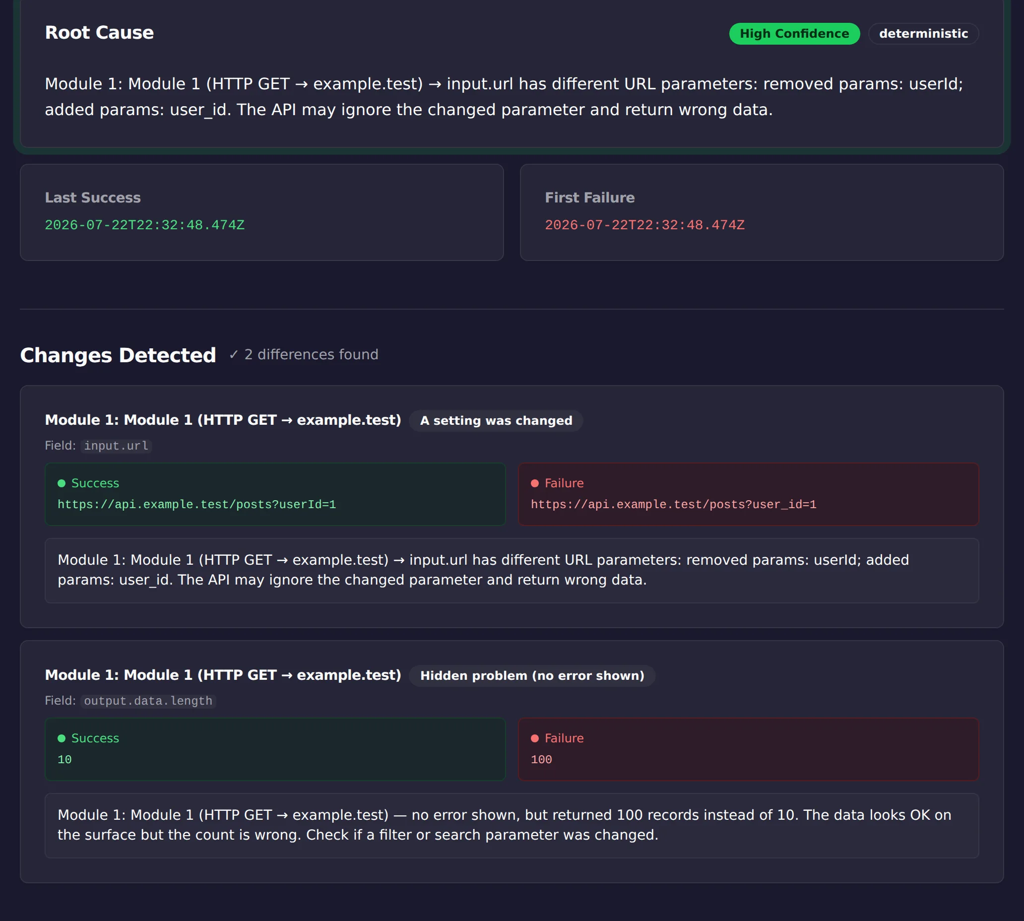 ScenarioTrace's root-cause card and diff for two runs of the same scenario: the URL parameter changed from userId to user_id, and the output record count silently jumped from 10 to 100.